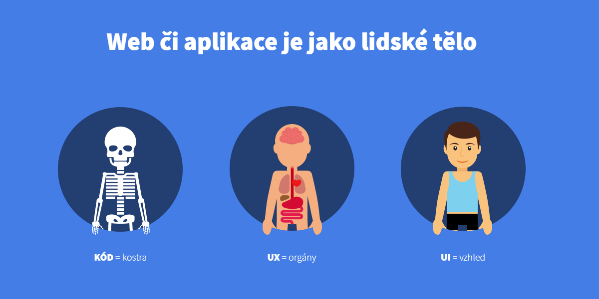 Co je UI UX design?